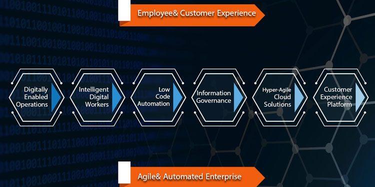 Embracing the Essential Digital Transformation Strategies
